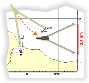 Latitude Scale Chart