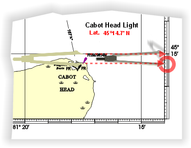 Marine Distance Chart