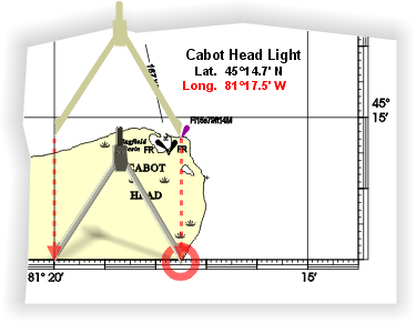 Latitude Scale Chart